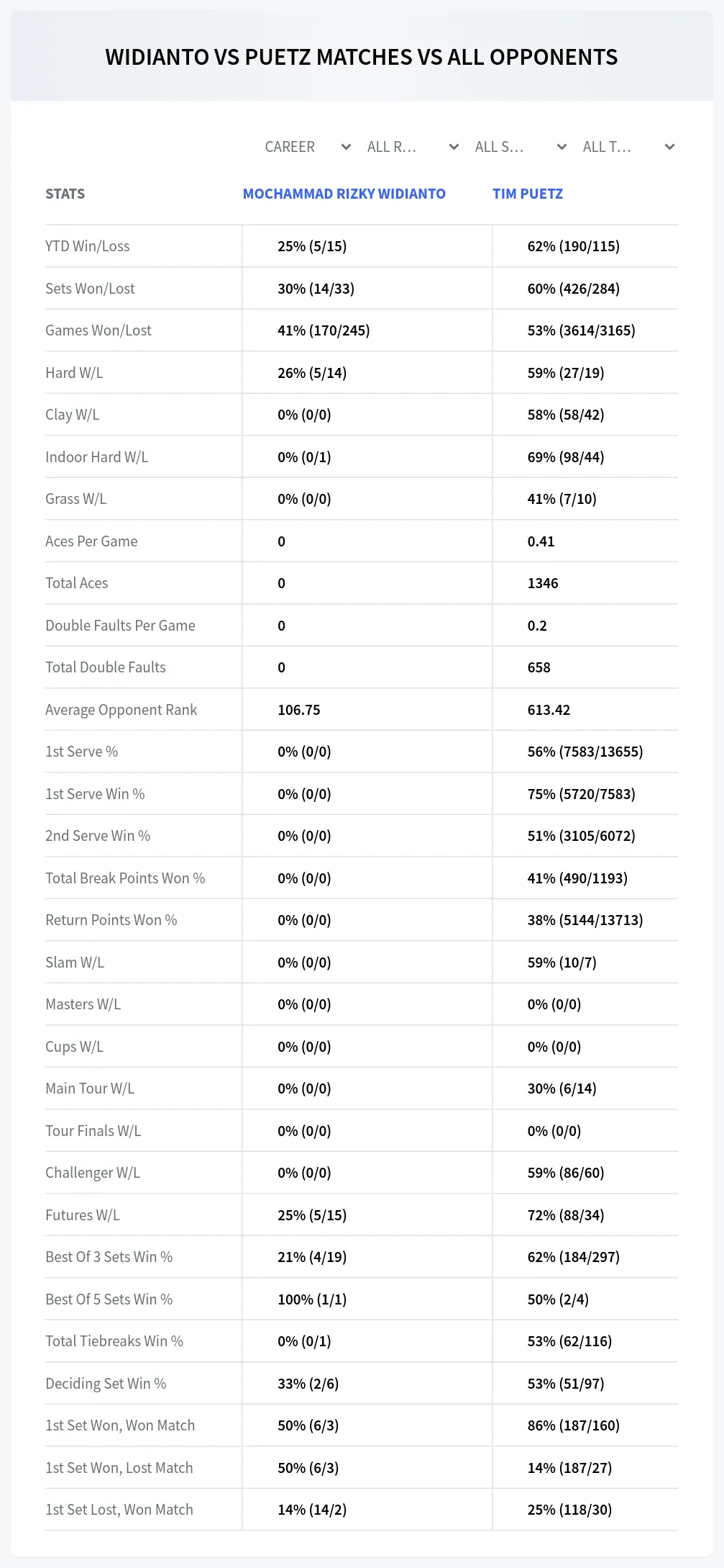 Tim Puetz Mochammad Rizky Widianto Prediction Stats