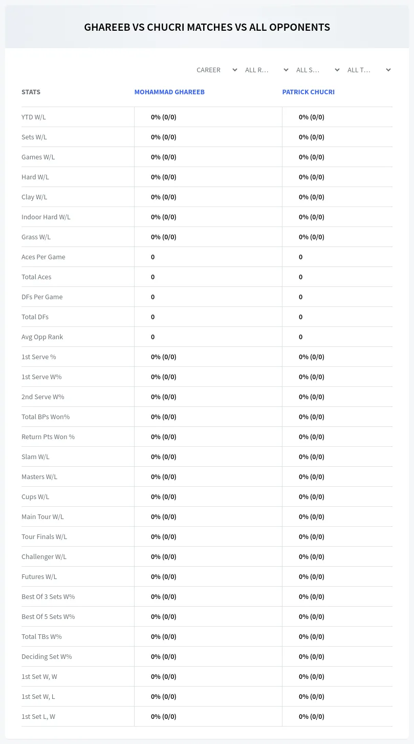 Mohammad Ghareeb Patrick Chucri Prediction Stats
