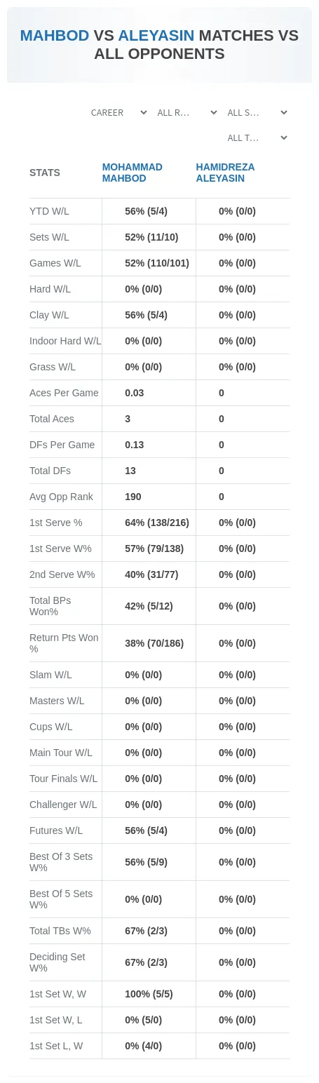 Mohammad Mahbod Hamidreza Aleyasin Prediction Stats