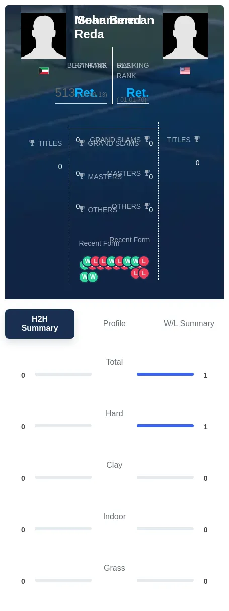 Reda Berman H2h Summary Stats