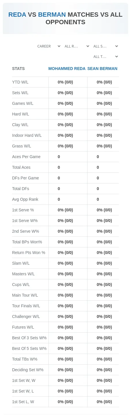 Mohammed Reda Sean Berman Prediction Stats