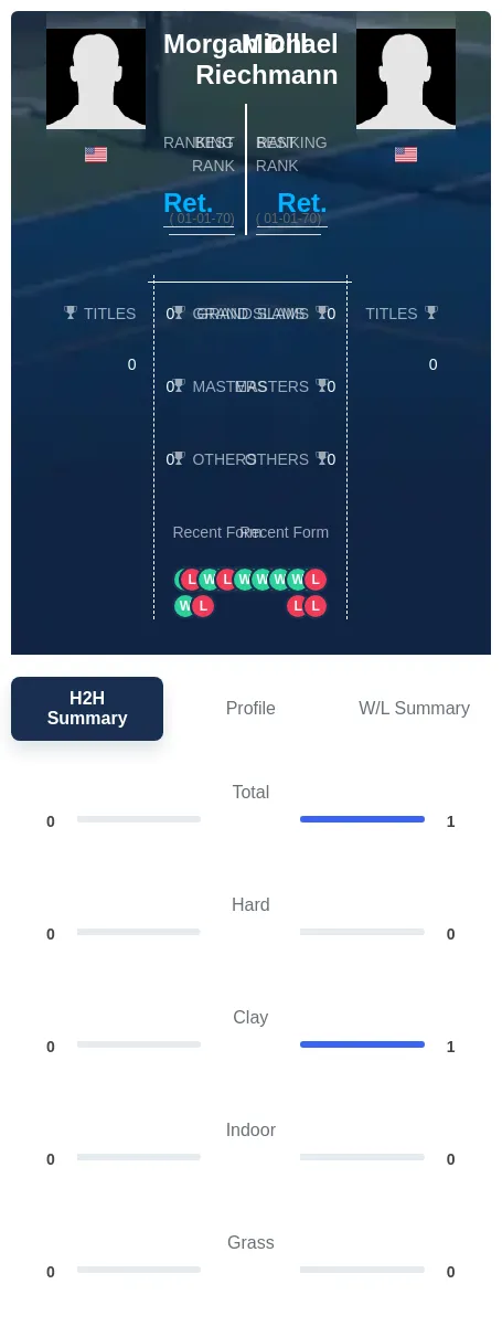 Dill Riechmann H2h Summary Stats