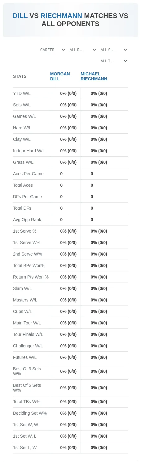 Morgan Dill Michael Riechmann Prediction Stats