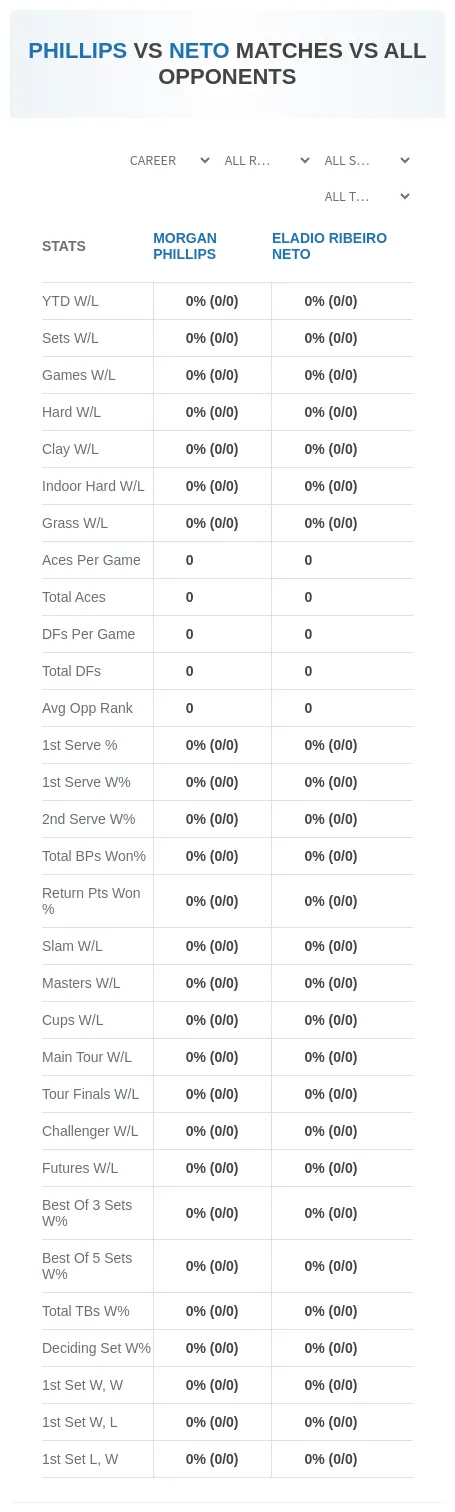Morgan Phillips Eladio Ribeiro Neto Prediction Stats