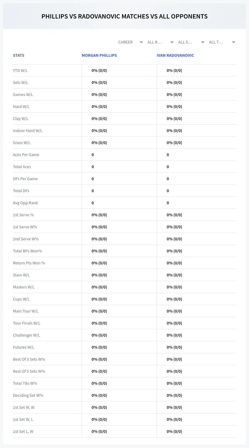 Morgan Phillips Ivan Radovanovic Prediction Stats
