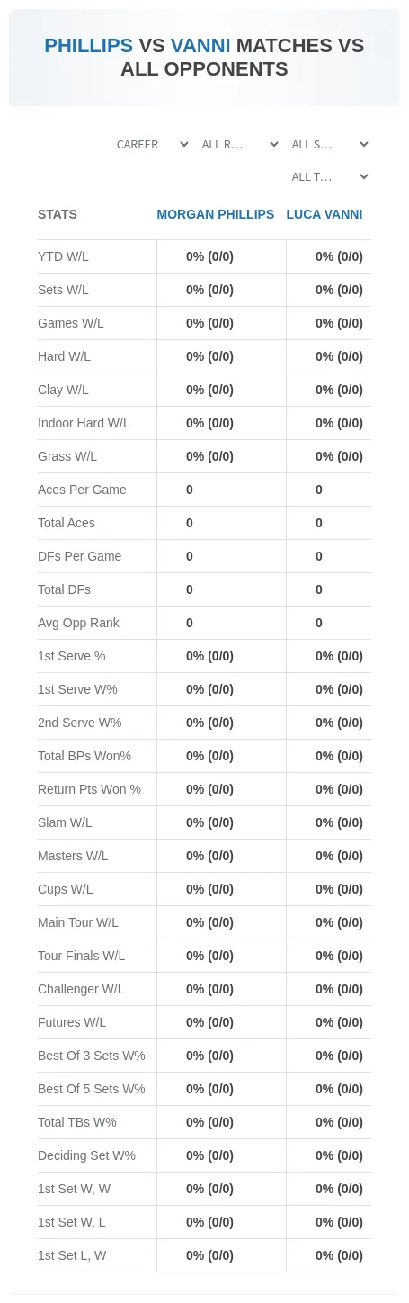 Luca Vanni Morgan Phillips Prediction Stats