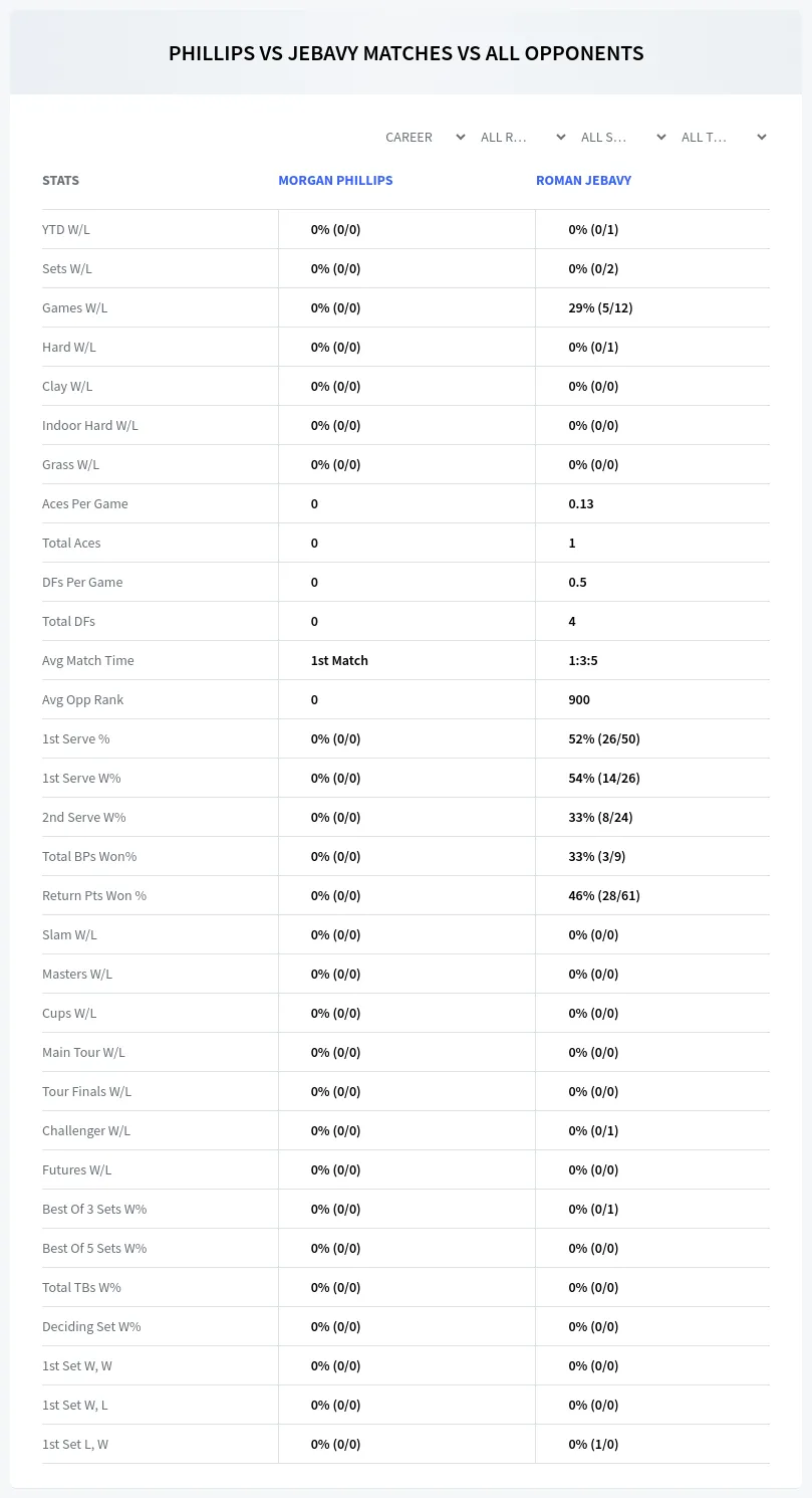 Morgan Phillips Roman Jebavy Prediction Stats
