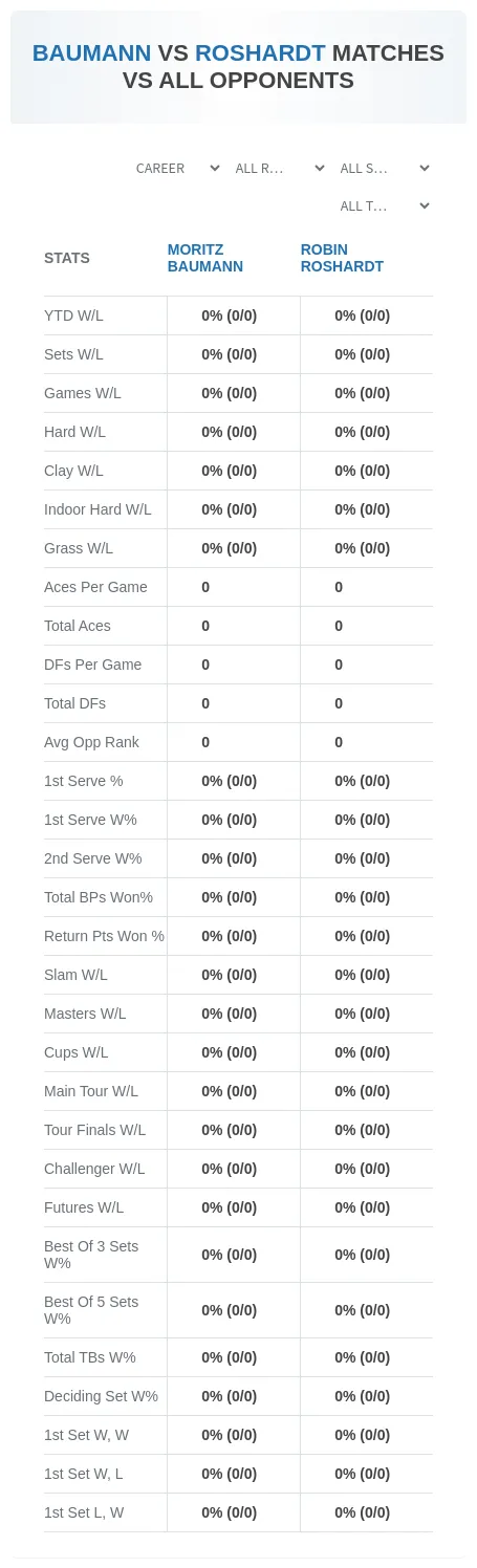 Moritz Baumann Robin Roshardt Prediction Stats