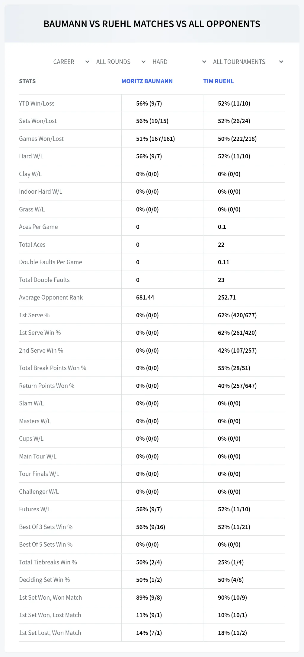 Tim Ruehl Moritz Baumann Prediction Stats