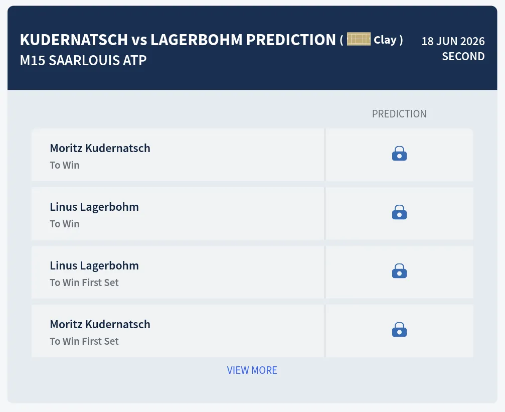 Kudernatsch Lagerbohm H2h Predictions at M15 Saarlouis Day 4