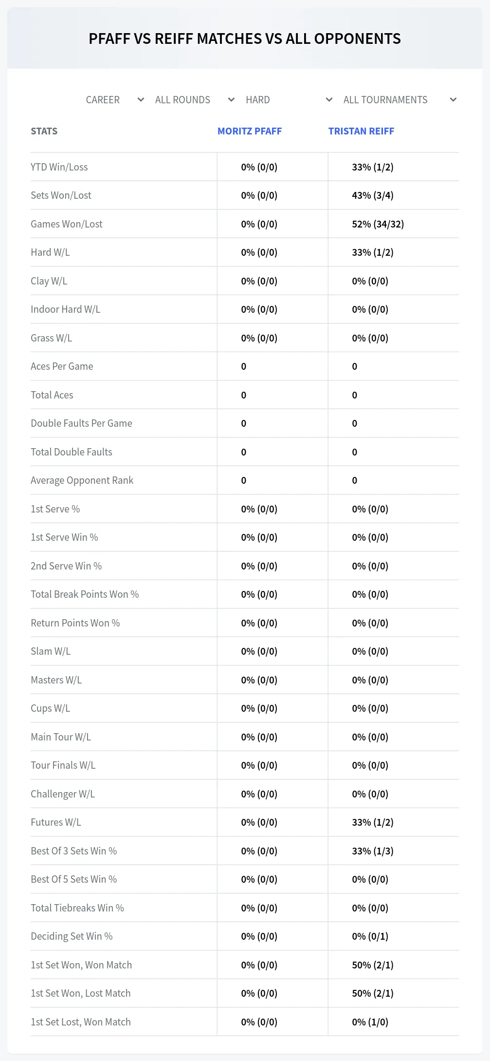 Tristan Reiff Moritz Pfaff Prediction Stats