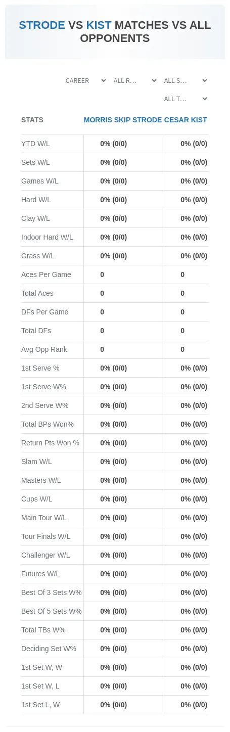 Morris Skip Strode Cesar Kist Prediction Stats