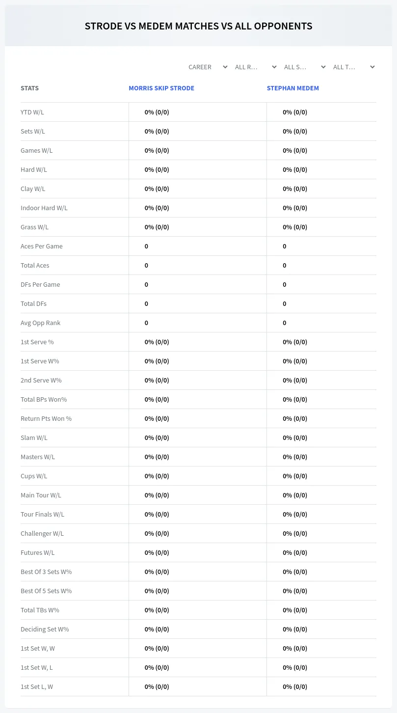 Morris Skip Strode Stephan Medem Prediction Stats