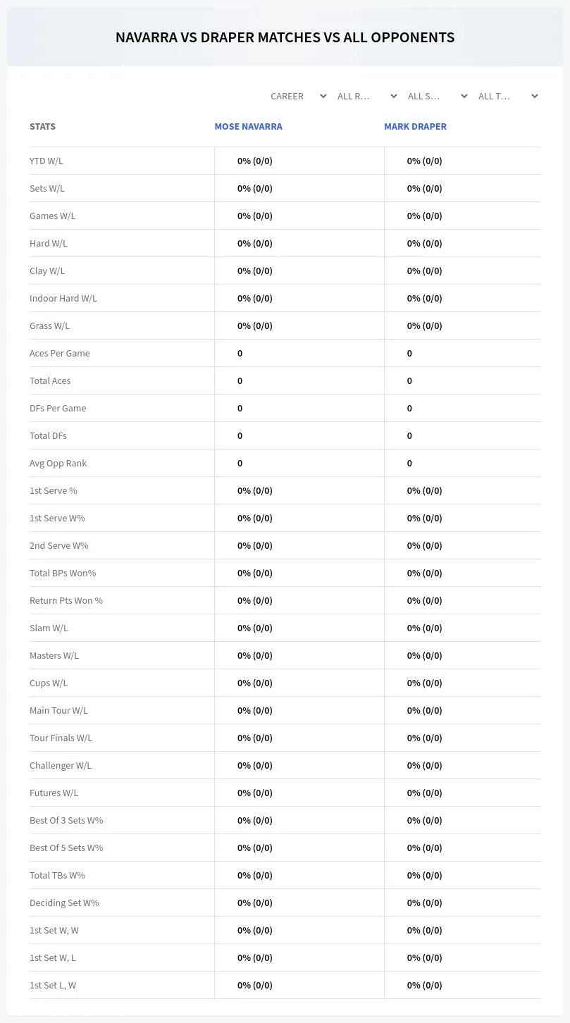 Mose Navarra Mark Draper Prediction Stats