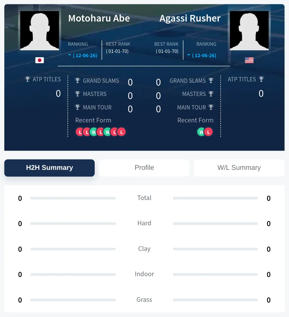 Rusher Abe H2h Summary Stats