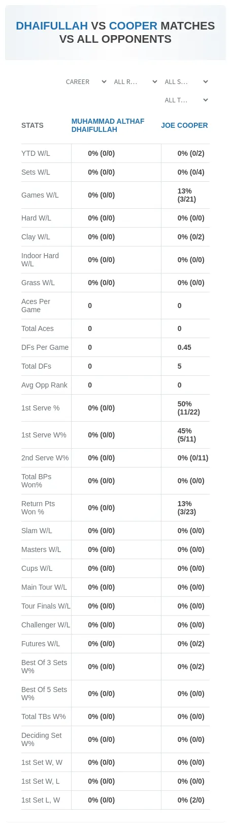 Muhammad Althaf Dhaifullah Joe Cooper Prediction Stats