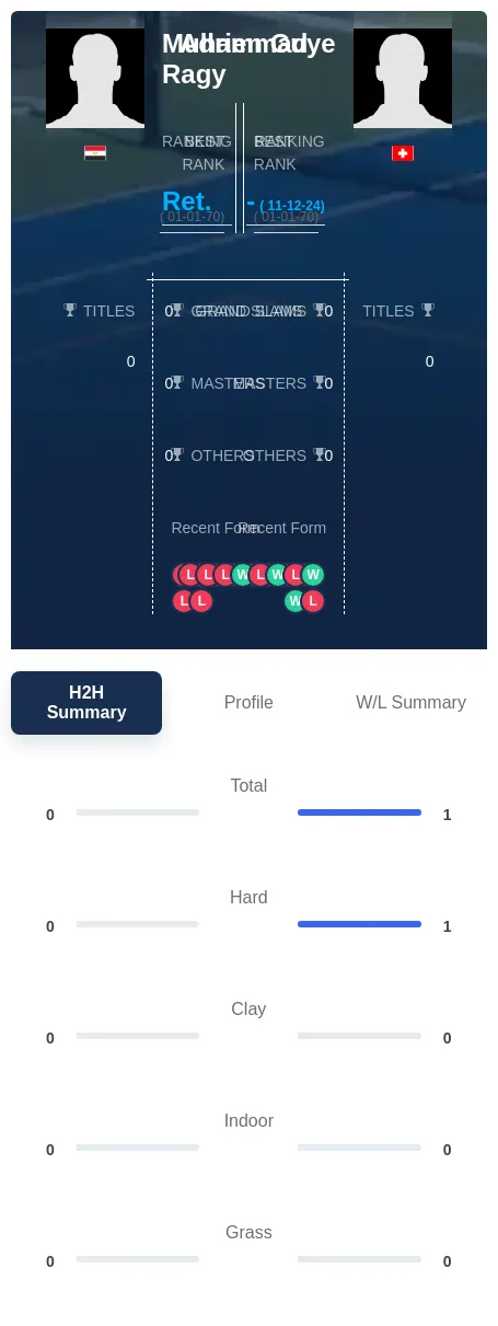 Guye Ragy H2h Summary Stats