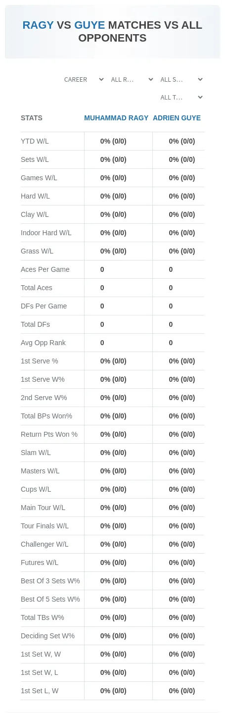Adrien Guye Muhammad Ragy Prediction Stats