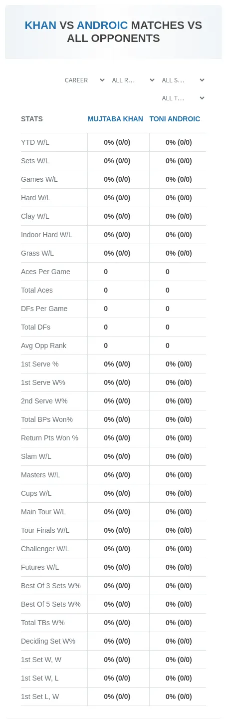 Toni Androic Mujtaba Khan Prediction Stats