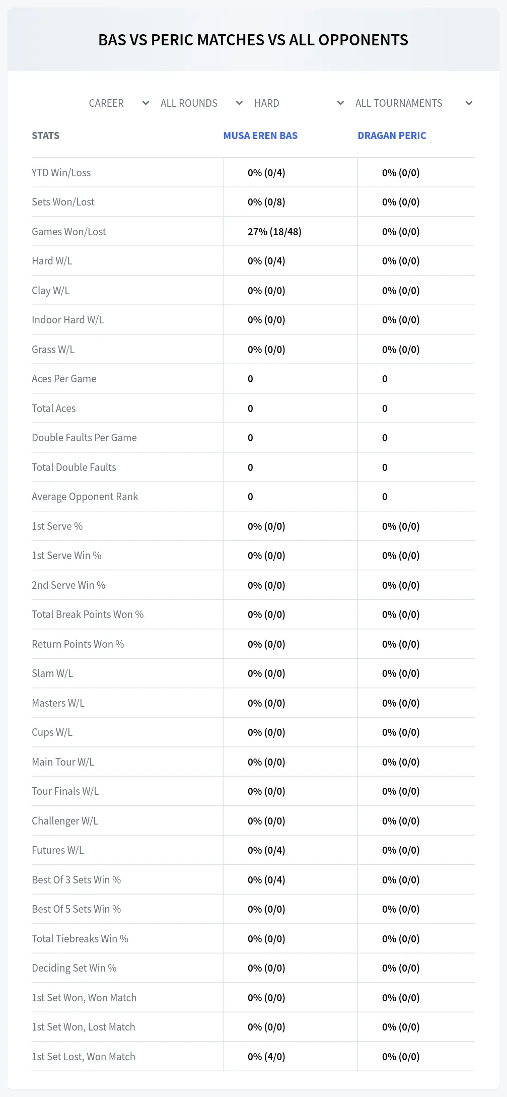 Musa Eren Bas Dragan Peric Prediction Stats