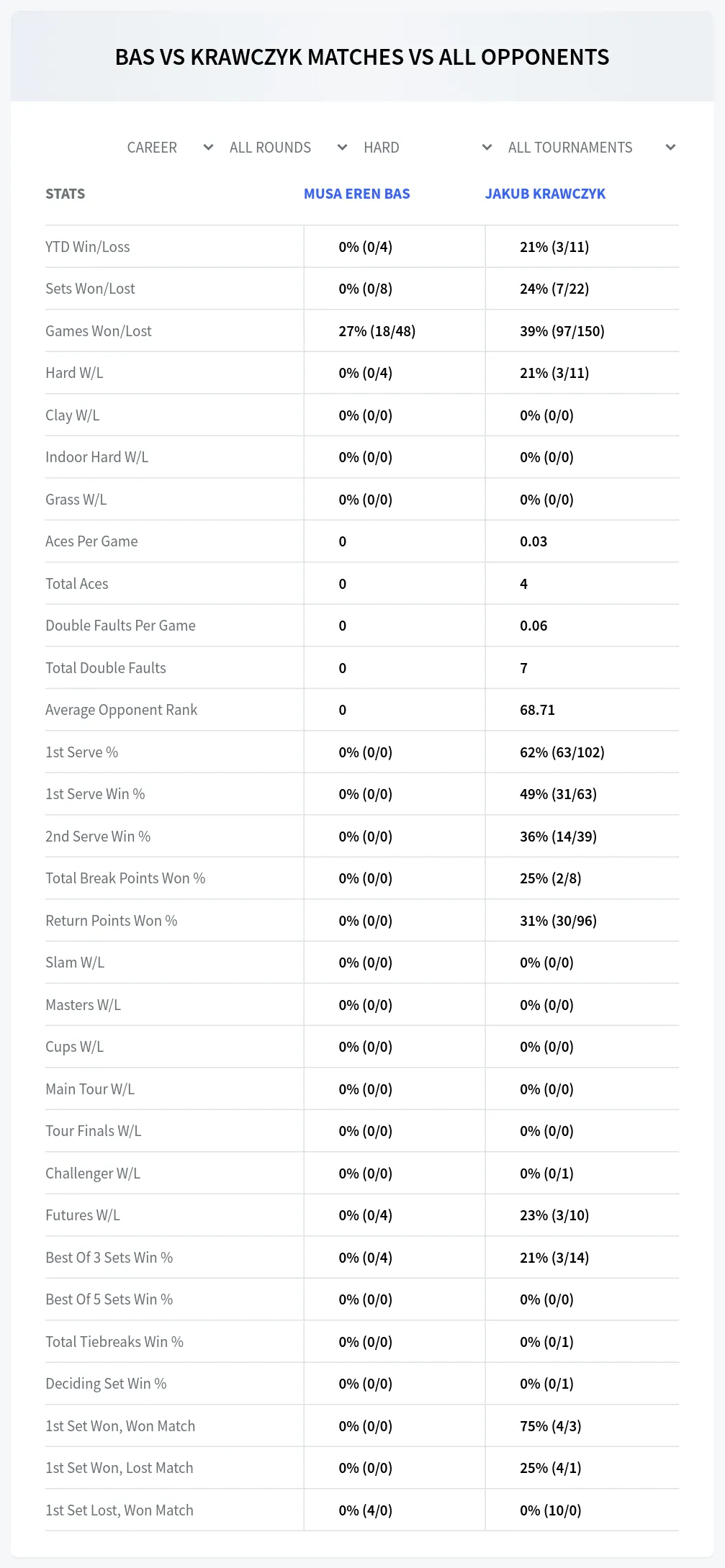 Jakub Krawczyk Musa Eren Bas Prediction Stats