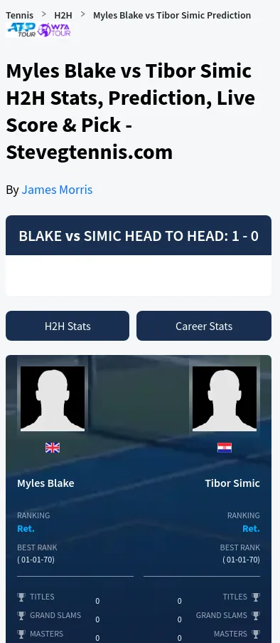 Blake Simic H2h Summary Stats