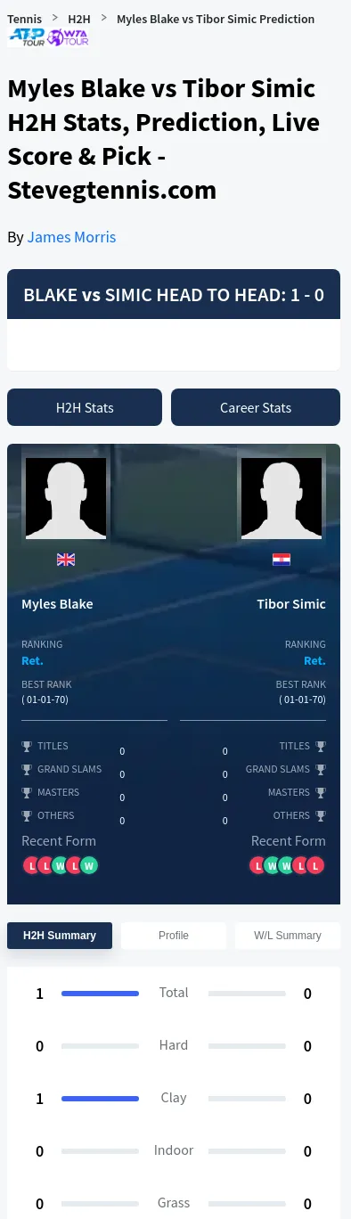 Myles Blake Tibor Simic Prediction Stats