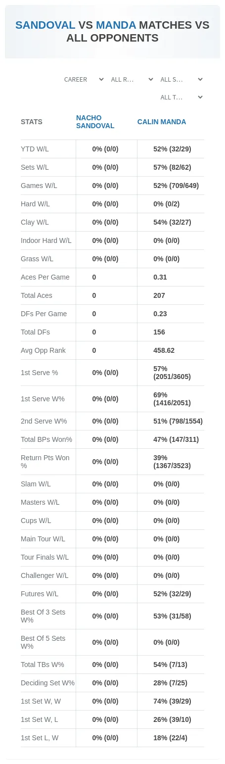 Nacho Sandoval Calin Manda Prediction Stats