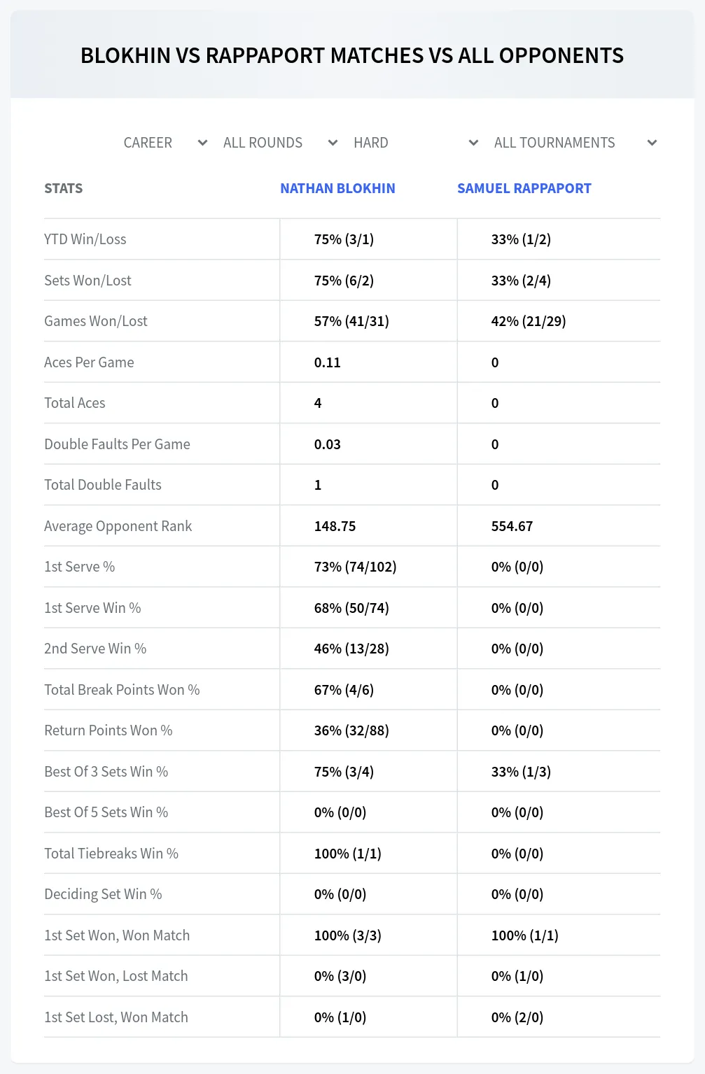 Nathan Blokhin Samuel Rappaport Prediction Stats at M15 Monastir