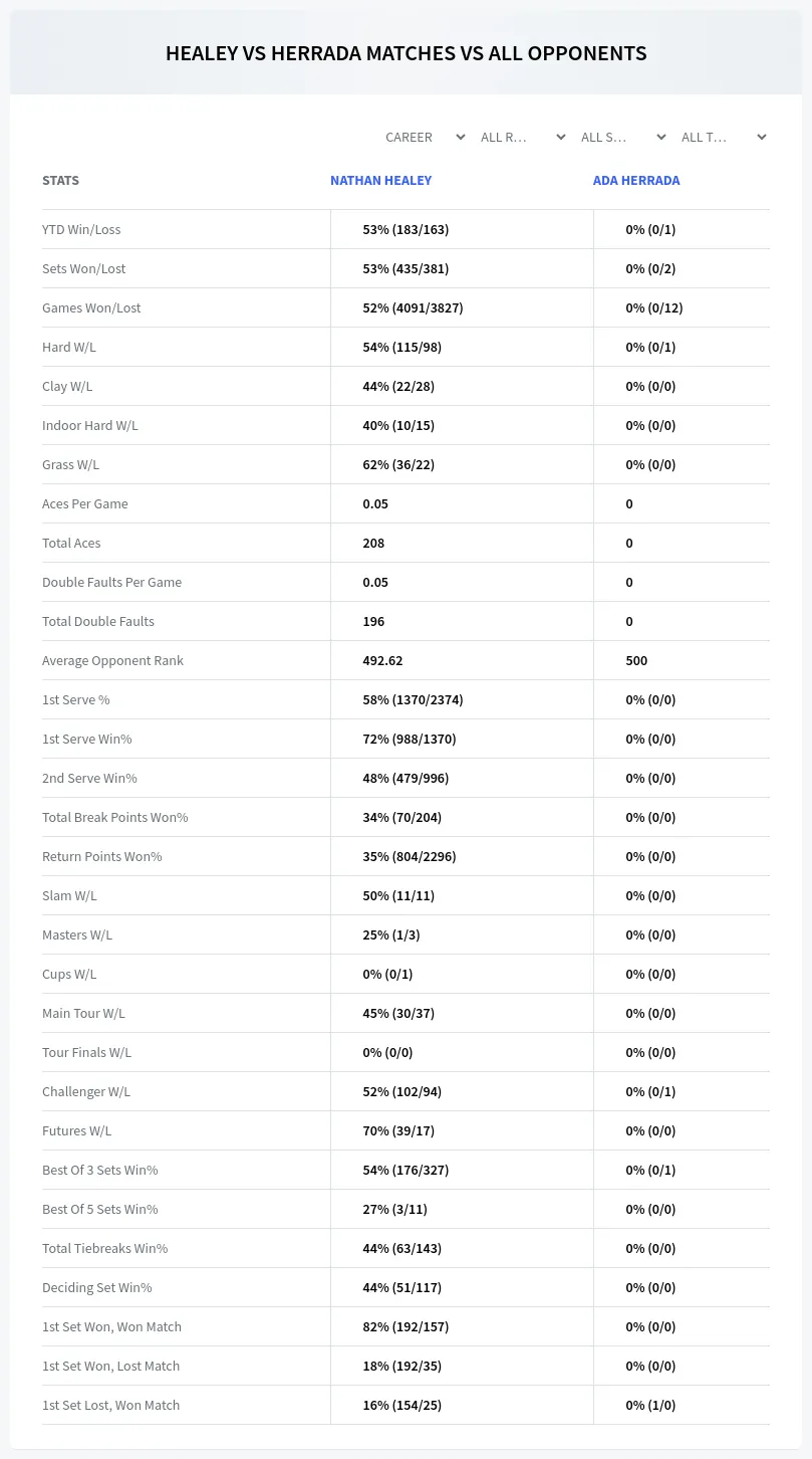 Nathan Healey Ada Herrada Prediction Stats