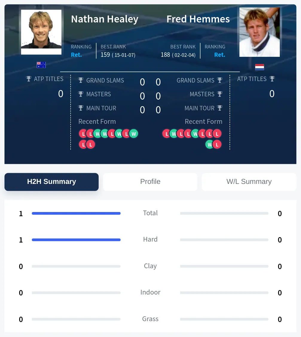 Healey Hemmes H2h Summary Stats