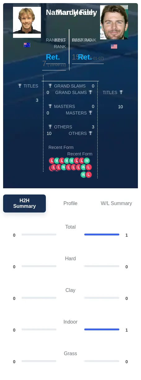 Healey Fish H2h Summary Stats