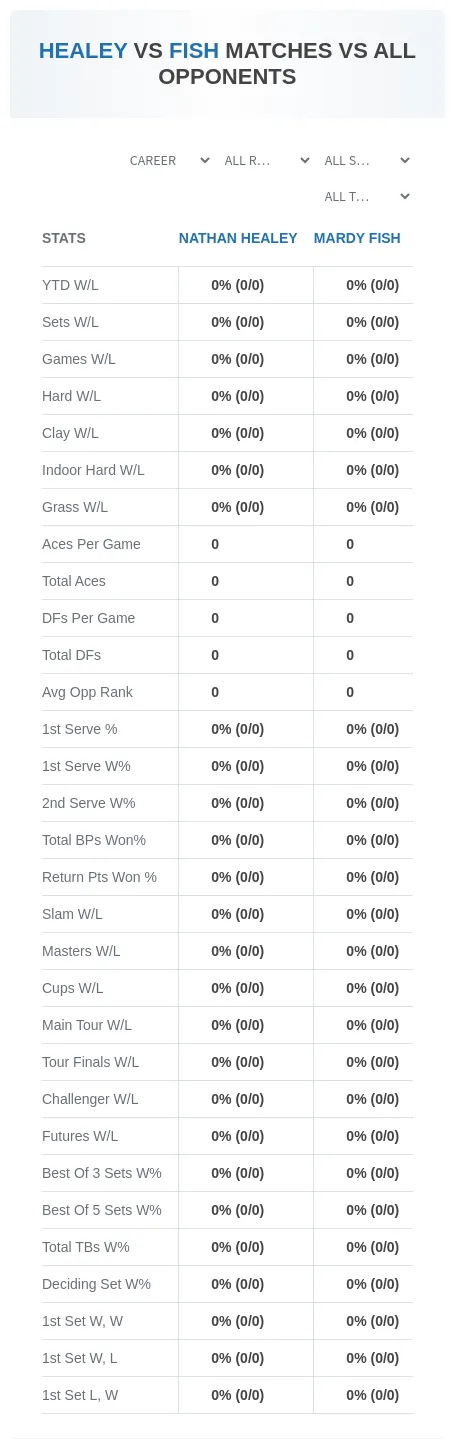 Nathan Healey Mardy Fish Prediction Stats