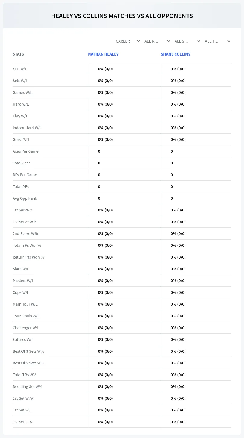 Nathan Healey Shane Collins Prediction Stats