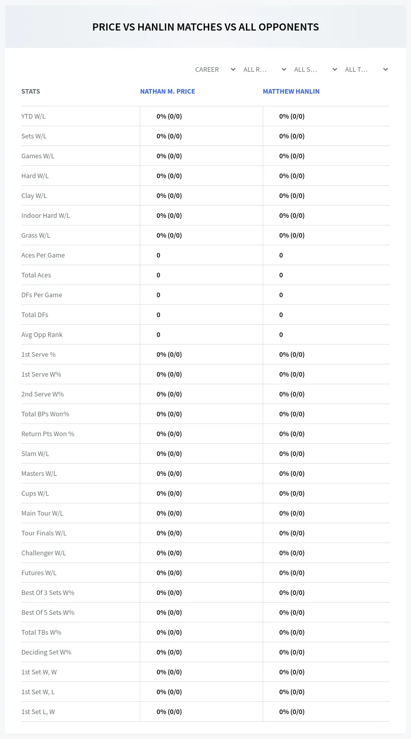 Nathan M. Price Matthew Hanlin Prediction Stats
