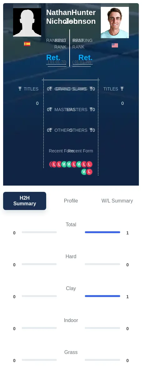 Nicholson Johnson H2h Summary Stats