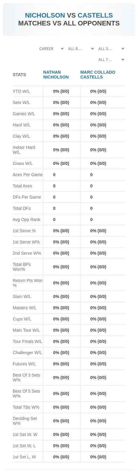 Nathan Nicholson Marc Collado Castells Prediction Stats