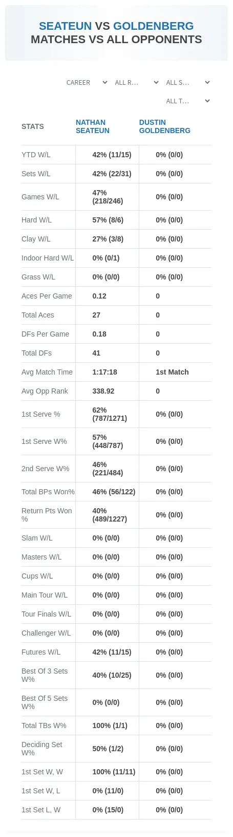 Nathan Seateun Dustin Goldenberg Prediction Stats