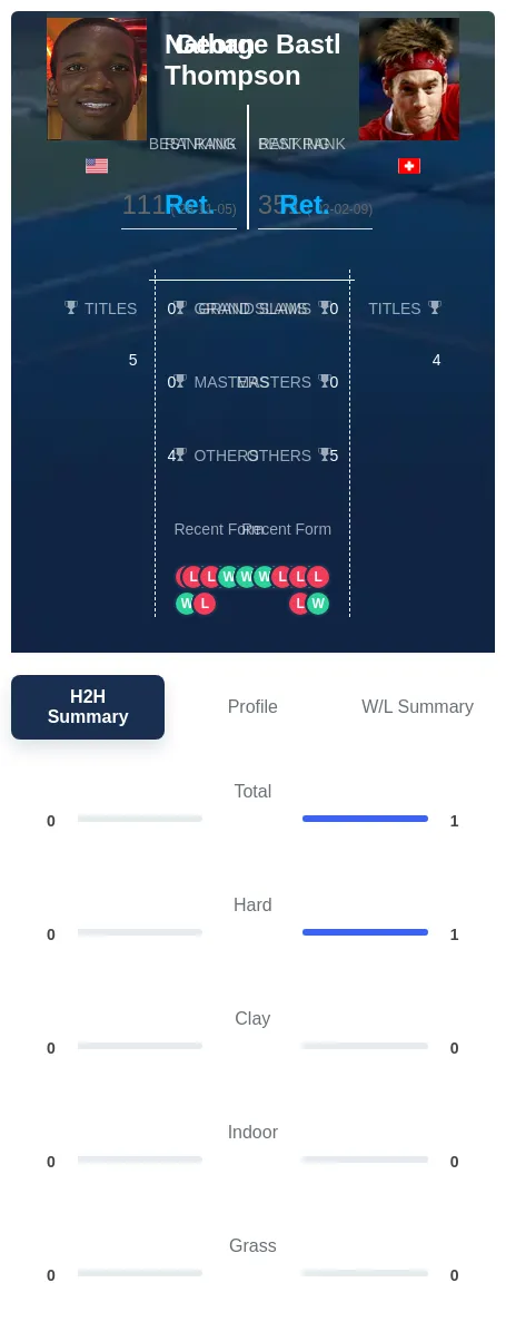 Thompson Bastl H2h Summary Stats