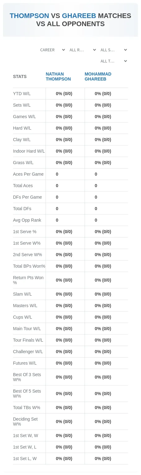 Nathan Thompson Mohammad Ghareeb Prediction Stats
