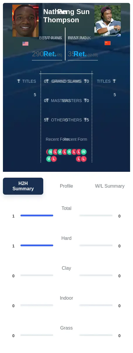 Thompson Sun H2h Summary Stats