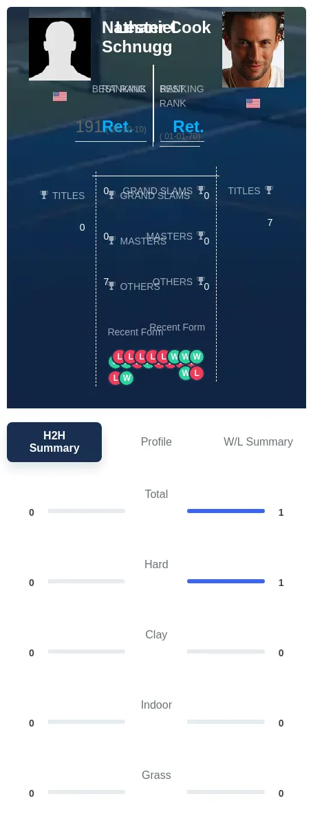 Cook Schnugg H2h Summary Stats
