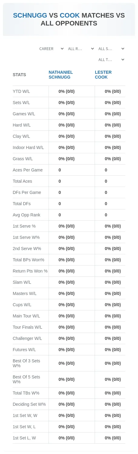Lester Cook Nathaniel Schnugg Prediction Stats