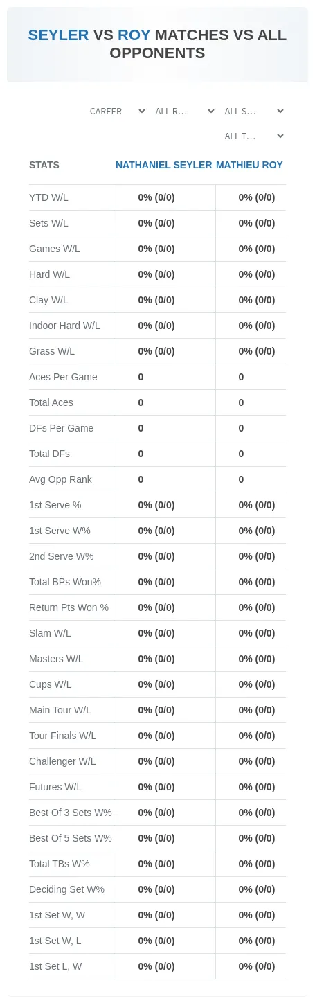 Mathieu Roy Nathaniel Seyler Prediction Stats