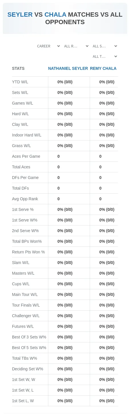 Nathaniel Seyler Remy Chala Prediction Stats