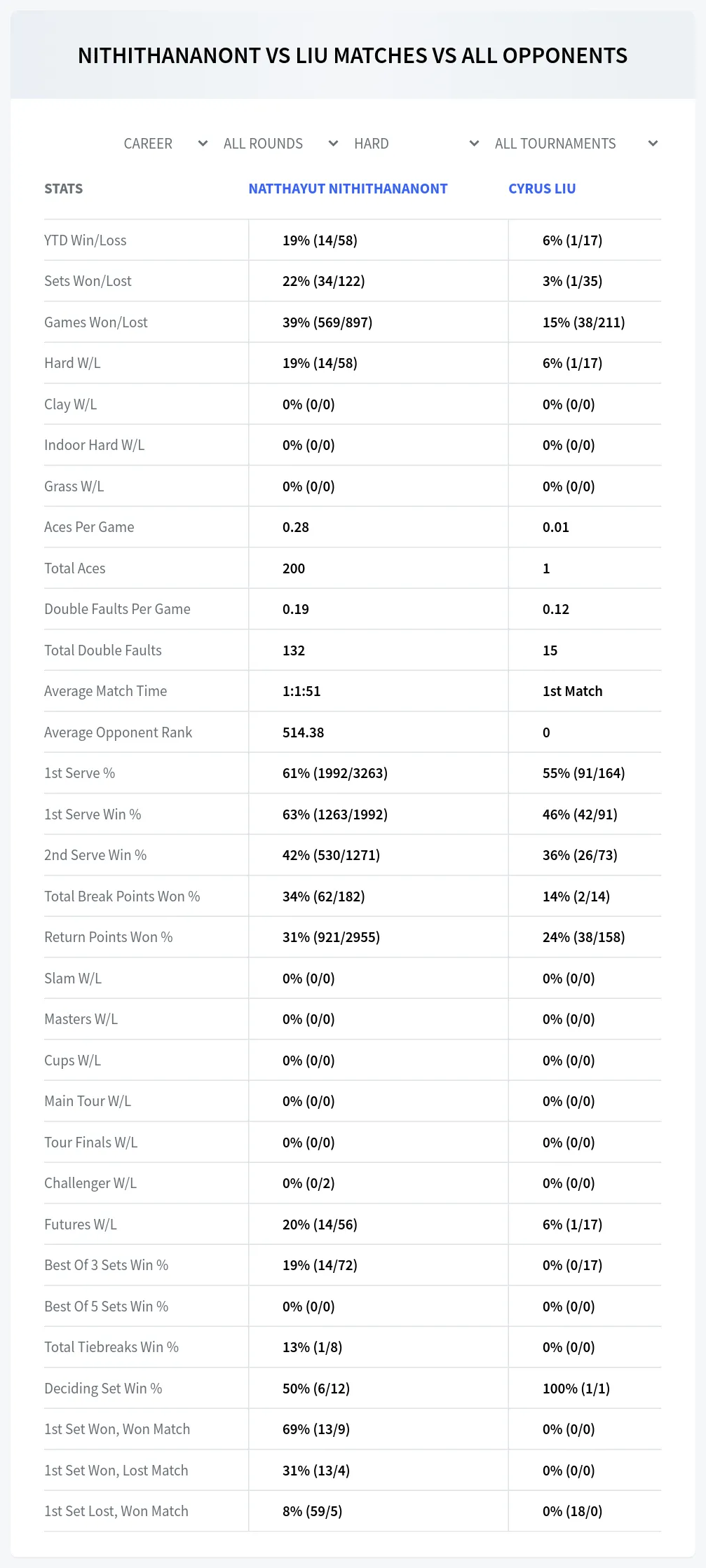 Natthayut Nithithananont Cyrus Liu Prediction Stats