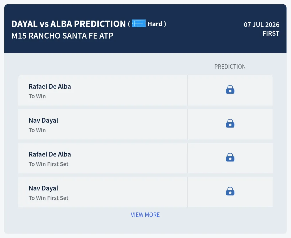 Dayal Alba H2h Predictions at M15 Rancho Santa Fe