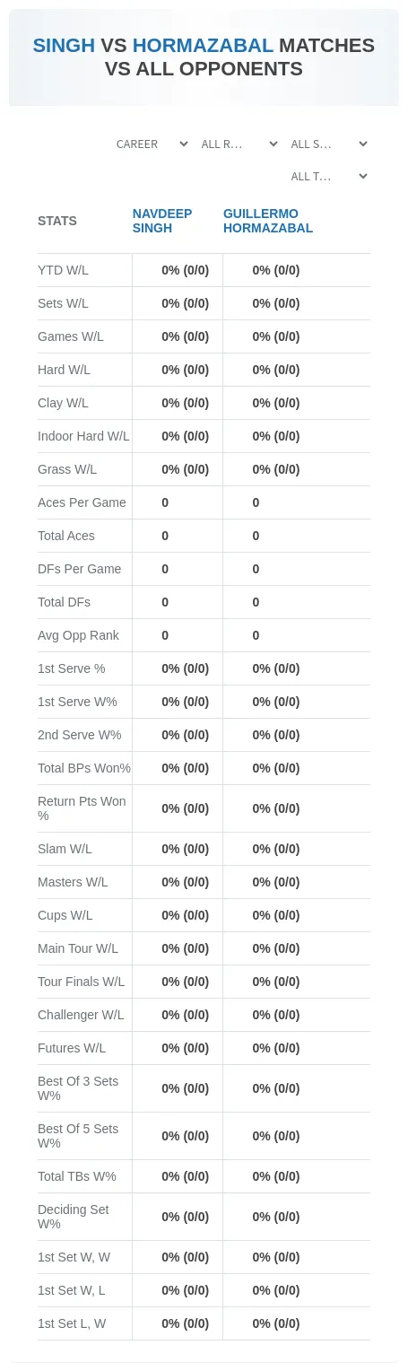 Navdeep Singh Guillermo Hormazabal Prediction Stats