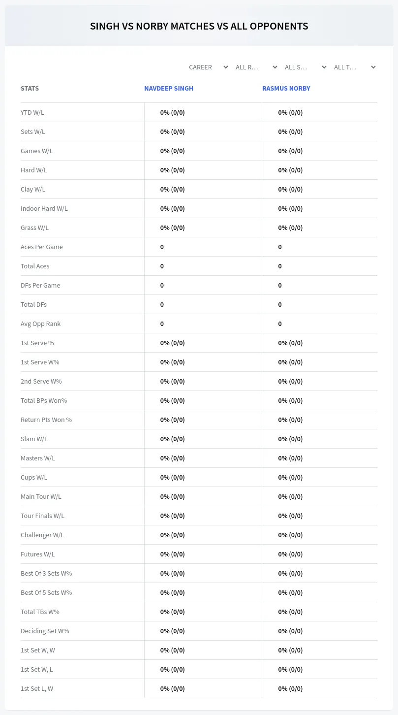 Navdeep Singh Rasmus Norby Prediction Stats