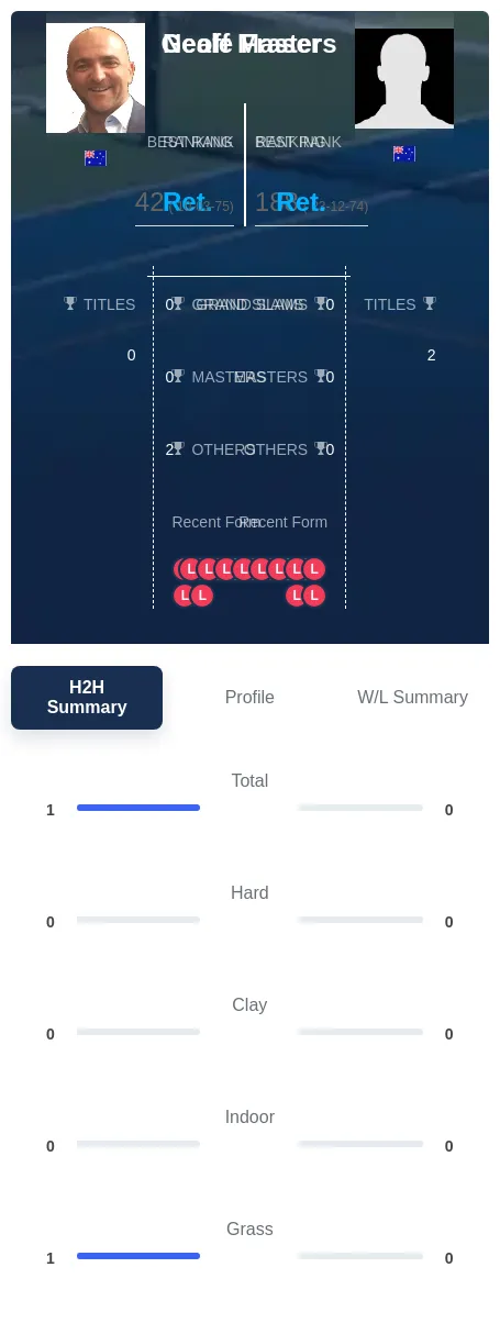 Fraser Masters H2h Summary Stats